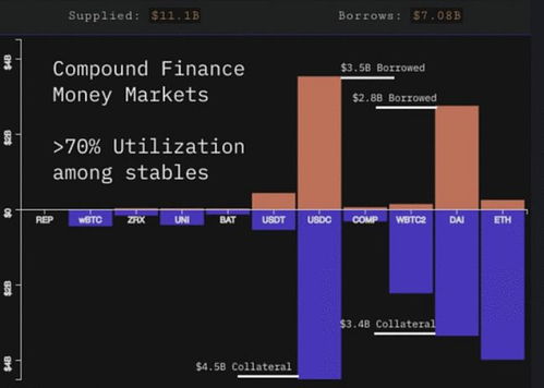 活期存款利率，您的资金如何获得最佳回报