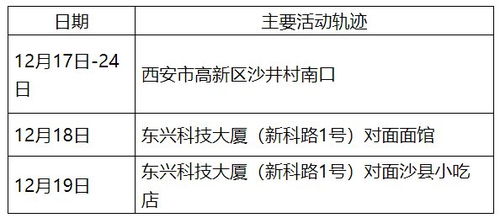 重庆3名核酸异常人员确诊，理解核酸检测的重要性及应对措施