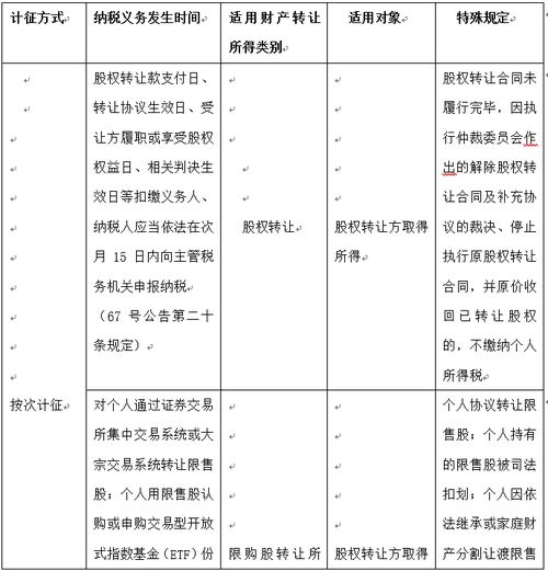 深度解析，个人所得税税率表二的全面解读与应用指南
