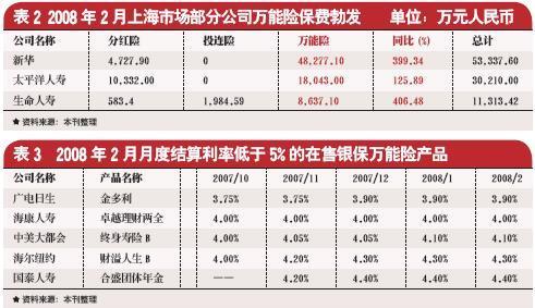 邮政保险存款五年定期：安全收益+保险保障，轻松实现财富保值增值