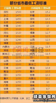 安徽省最低工资标准2024年最新调整：保障劳动者权益，提升生活品质