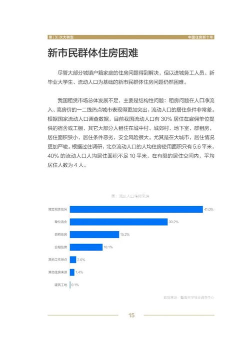 自住型商品房申请攻略：轻松解决住房难题，实现低价安家梦
