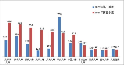 人身保险有几种？4大类型详解，帮你轻松选对保障，省钱又安心