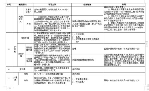 北京交通事故处理全攻略：责任认定、赔偿计算与预防指南，助你出行无忧