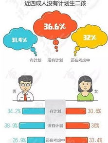 取消社会抚养费后如何轻松规划家庭生育与财务，避免经济压力