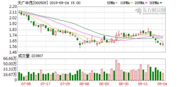债转股企业如何快速摆脱债务危机？揭秘成功转型的5大关键步骤