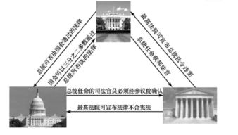 三权分立是哪三权？揭秘立法行政司法权力制衡，轻松理解国家权力架构