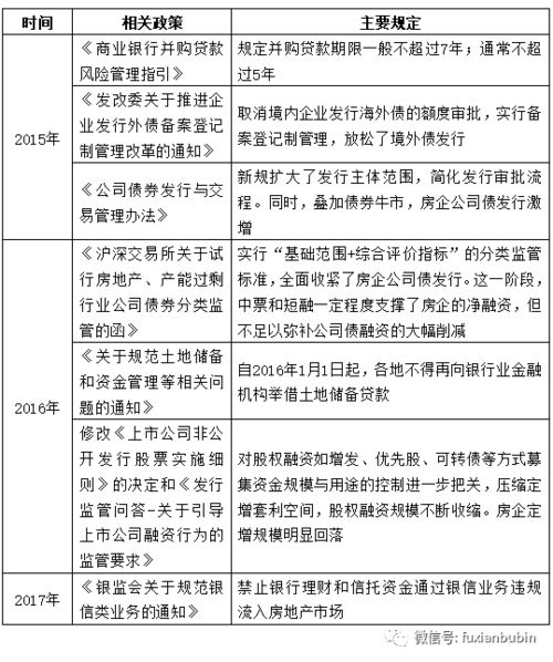 投资公司的经营范围全解析：从核心业务到合法扩展，助您精准定位与合规发展