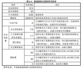 税率是多少？一文读懂个人所得税、增值税等主要税种税率及优化方法