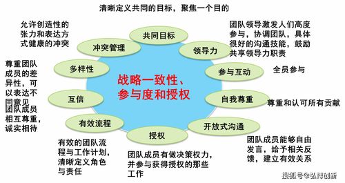 总经理职责全解析：从战略规划到团队管理，轻松掌握高效领导力