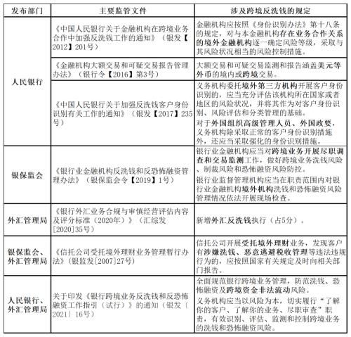 什么是洗钱？揭秘洗钱全过程与防范指南，轻松识别非法资金流动