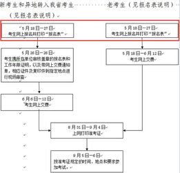 怎么做亲子鉴定？完整流程与费用解析，轻松解决血缘疑问