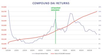 协议存款利率：私人定制高收益存款，轻松提升资金回报
