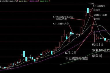 转增和送股的区别详解：投资新手必看，避免混淆轻松获利