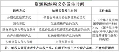 地税征收的税种全解析：轻松掌握地方税收，省心省力办税指南