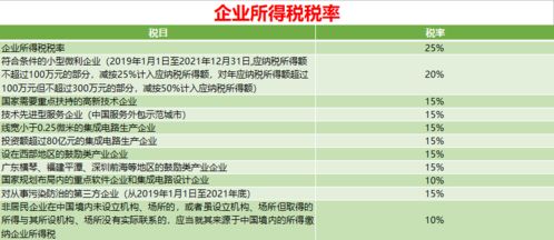 地税征收的税种全解析：轻松掌握地方税收，省心省力办税指南