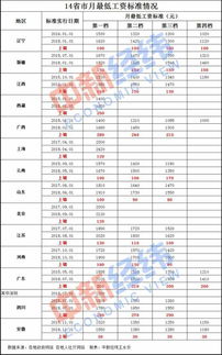 深圳历年最低工资调整历程：从245元到2360元，如何平衡劳动者权益与企业成本