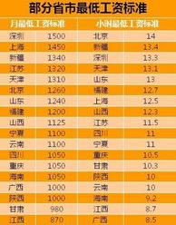 深圳历年最低工资调整历程：从245元到2360元，如何平衡劳动者权益与企业成本