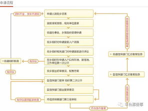 单独二胎是什么意思？全面解析政策条件与申请流程，助您轻松理解生育政策