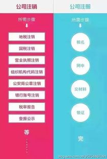 深圳注销营业执照流程详解：轻松完成公司注销，避免信用风险