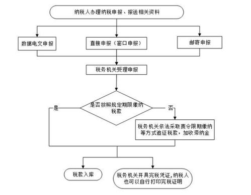 房产税征收标准全解析：轻松计算税款，避免多交冤枉钱