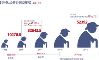 农村养老保险制度详解：轻松参保，安心养老，解决农村老人后顾之忧
