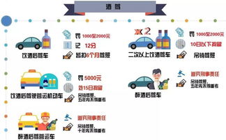 汽车过户流程全攻略：轻松搞定车辆过户，避免法律风险与经济损失