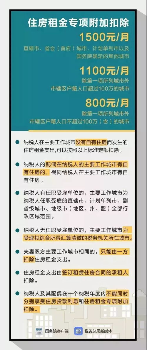 房屋租赁费发票全攻略：轻松解决租房报销与个税抵扣难题