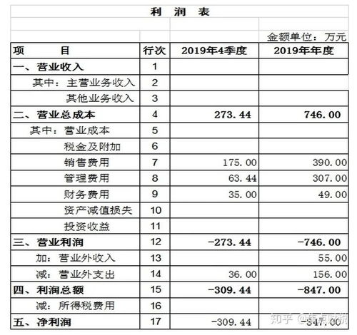企业所得税税率全解析：从25%基本税率到优惠税率，轻松掌握税务规划技巧
