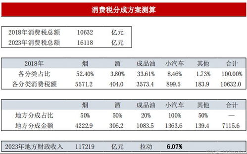 消费税暂行条例详解：轻松掌握税收规则，避免纳税风险与困惑