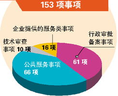 单独二胎办理流程全攻略：轻松搞定材料与审批，快速迎接新生命