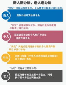 企业退休人员涨工资最新政策解读：轻松掌握养老金计算方法与调整标准