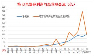 营业外收入全解析：轻松识别企业真实盈利能力，避免投资陷阱