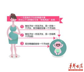 单独两孩政策是什么意思？全面解读政策内容、申请条件与家庭影响