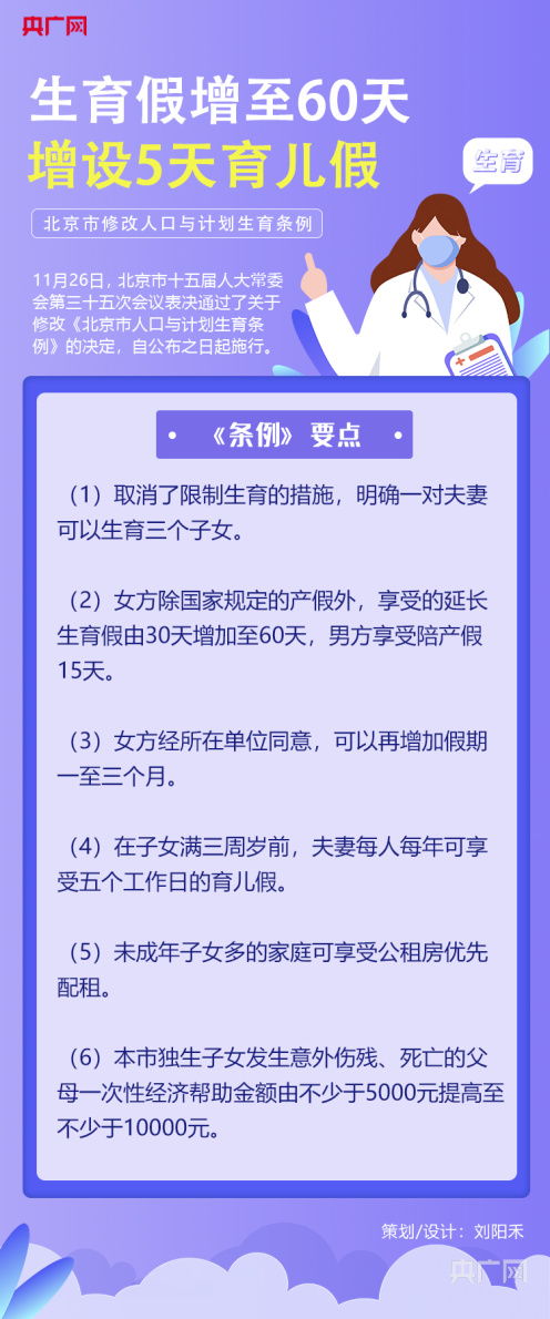 北京市计划生育条例详解：生育补贴、产假延长与申请指南，助您轻松规划家庭