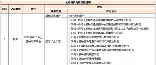 廉租房申请书：轻松掌握申请条件与技巧，快速解决住房难题