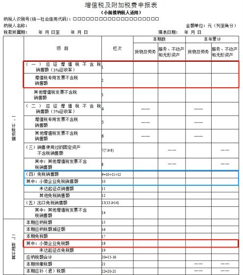 城建税税率全解析：7%、5%、1%三档税率如何选择？轻松掌握计算与申报技巧