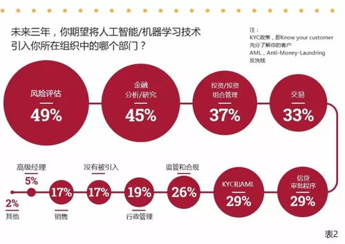 金融机构管理规定最新解读：从风险管理到合规体系，助您轻松应对监管变革